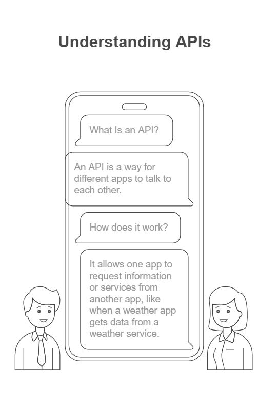 What is an API?