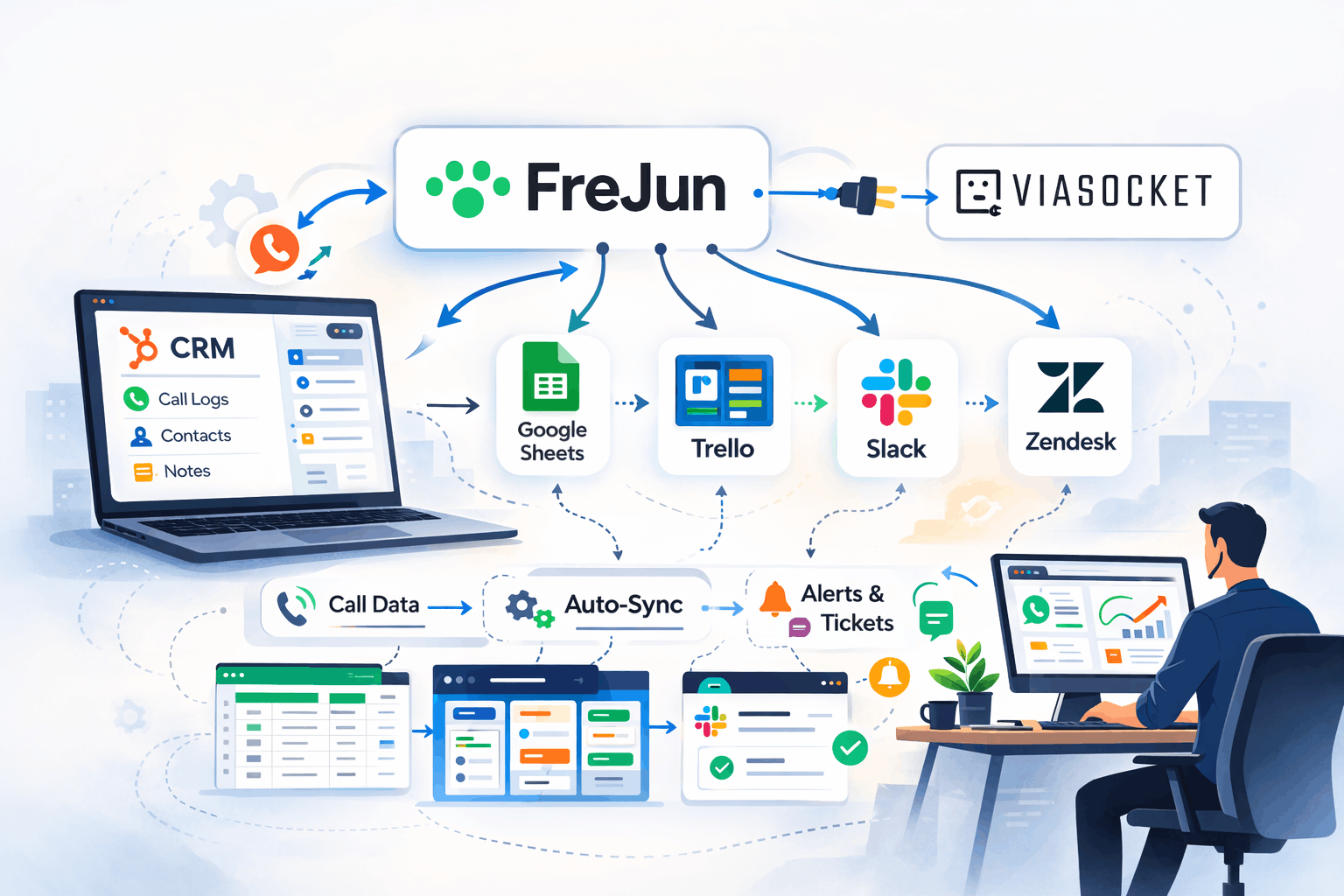 Automate FreJun Workflows and Close Deals Faster